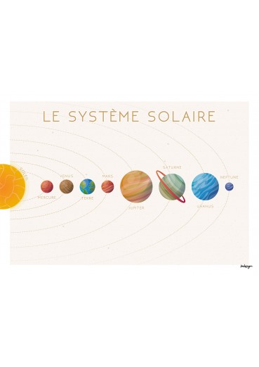 Système solaire Carte de...