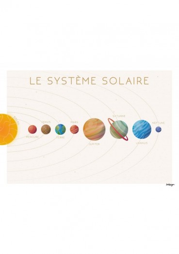 Système solaire Carte...